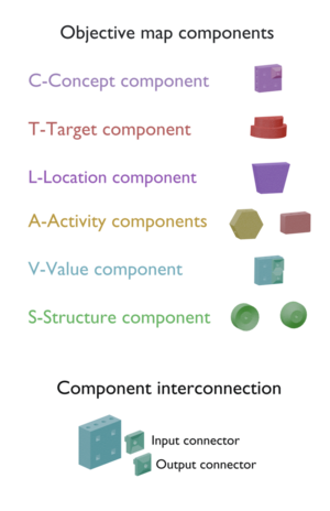 Objective map components.png
