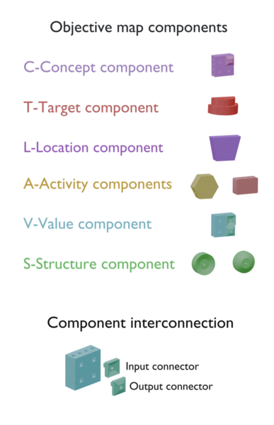 File:Objective map components.png