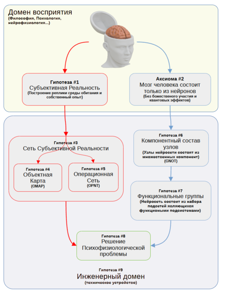 File:GTOM structure ru.png