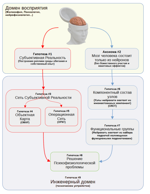 GTOM structure ru.png