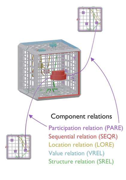 File:Component relations.png