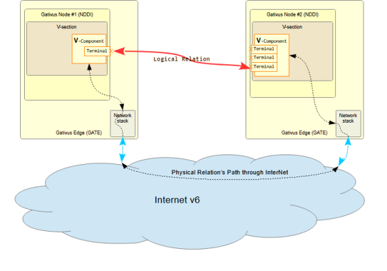 VARE logical and phisycal path